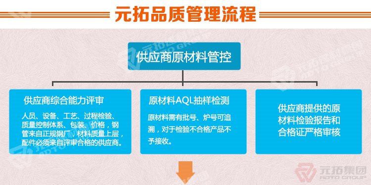 元拓建材集團 建筑鍍鋅沖孔掛鉤鋼跳板 加厚安全防滑踏板鍍鋅掛鉤踏板 鍍鋅鋼跳板 鍍鋅鋼踏板 高強度防滑踏板 品質(zhì)管理
