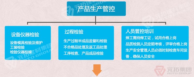  建筑鍍鋅沖孔掛鉤鋼跳板 加厚安全防滑踏板鍍鋅掛鉤踏板 鍍鋅鋼跳板 鍍鋅鋼踏板 高強度防滑踏板 產(chǎn)品生產(chǎn)管控