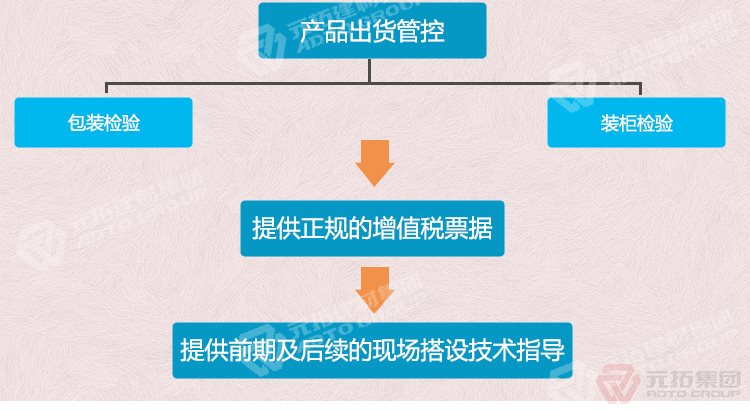 元拓建材集團 建筑鍍鋅沖孔掛鉤鋼跳板 加厚安全防滑踏板鍍鋅掛鉤踏板 鍍鋅鋼跳板 鍍鋅鋼踏板 高強度防滑踏板 出貨管控
